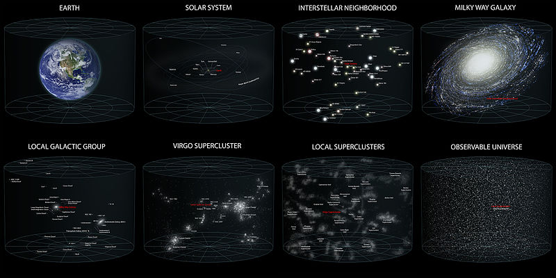 Virgo Supercluster - Location