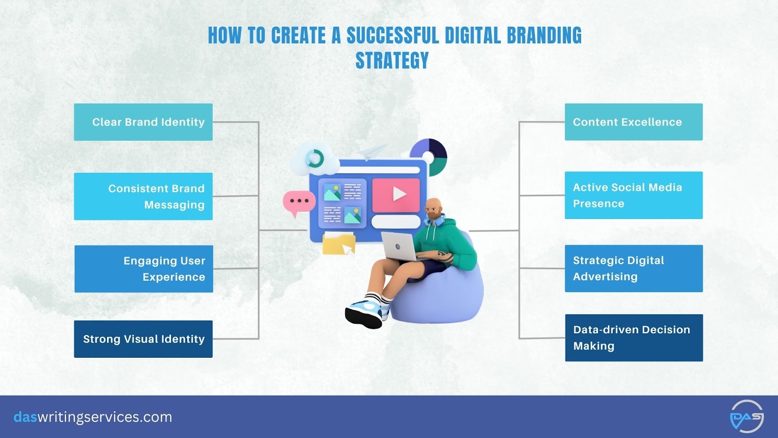 How to create a successful digital branding strategy