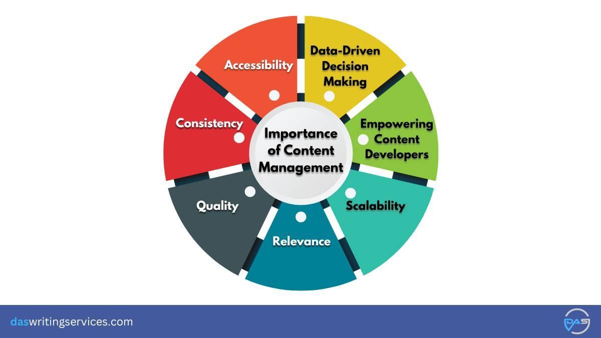 Why Content Management is Important