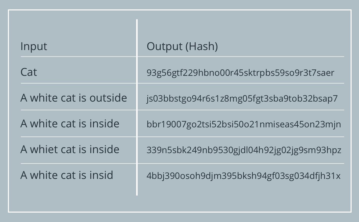 Bitcoin Hash