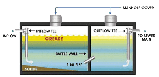 grease trap services