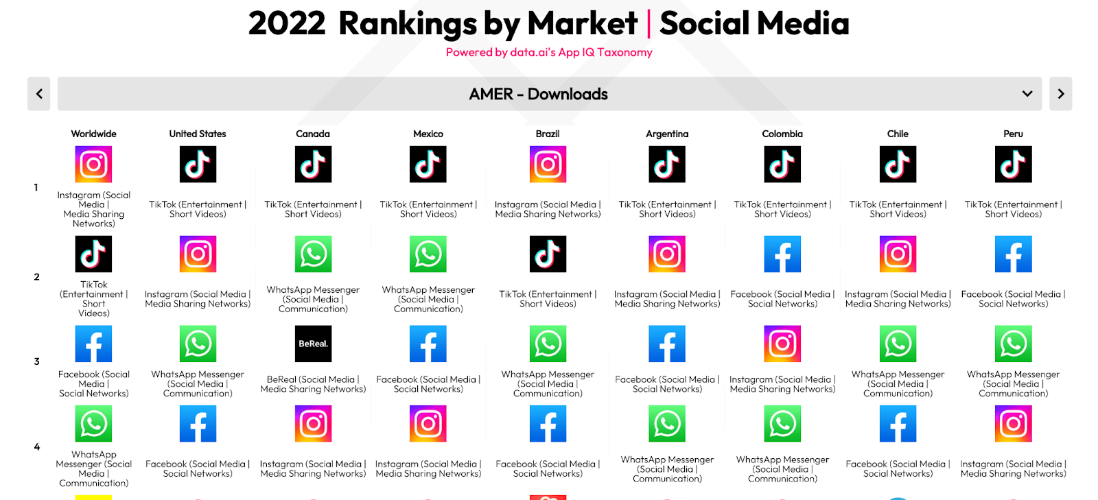 ТОП в категорії Social Media 2022