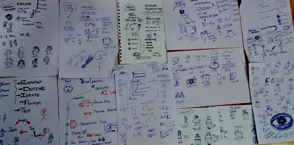 Sketchnote workshop outcome conducted at Gramener