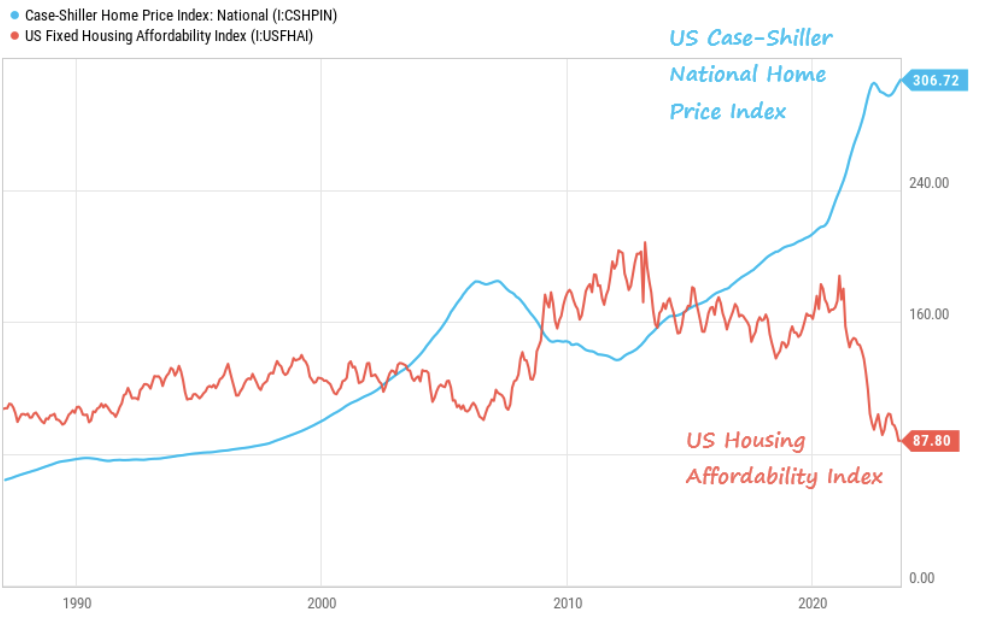 A graph of a price chart

Description automatically generated with medium confidence