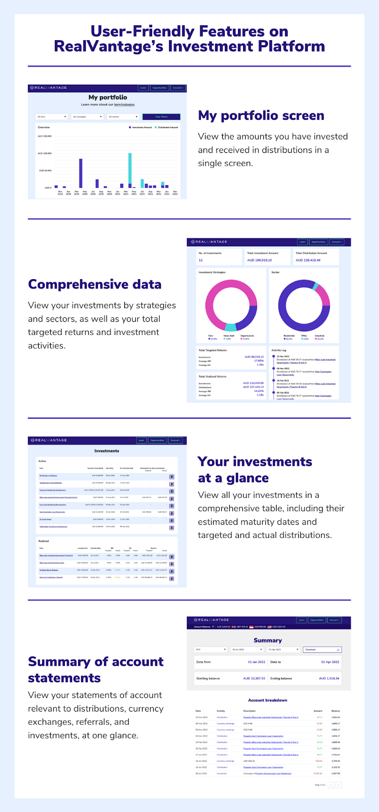 User-Friendly Features on RealVantage’s Investment Platform