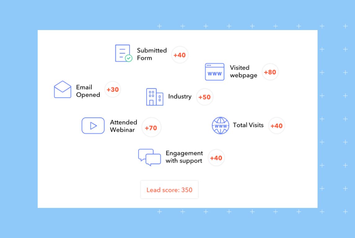 Image showing how AI can help businesses improve sales with lead scoring
