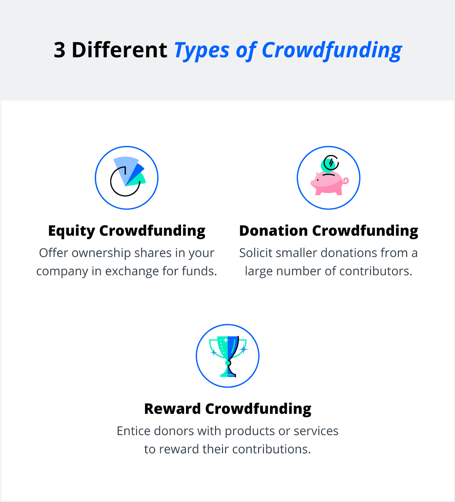 3 different types of crowdfunding