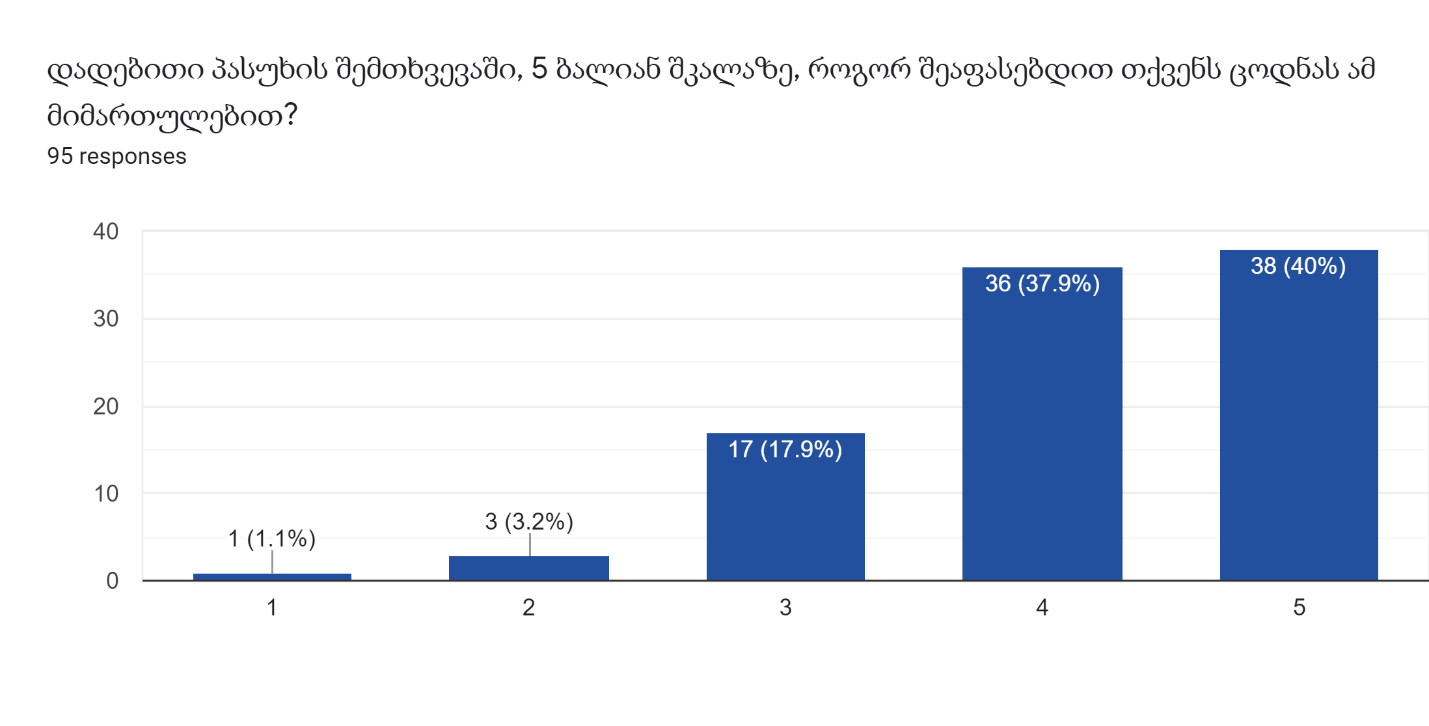 C:\Users\tdolidze\AppData\Local\Microsoft\Windows\INetCache\Content.MSO\9E470AC3.tmp