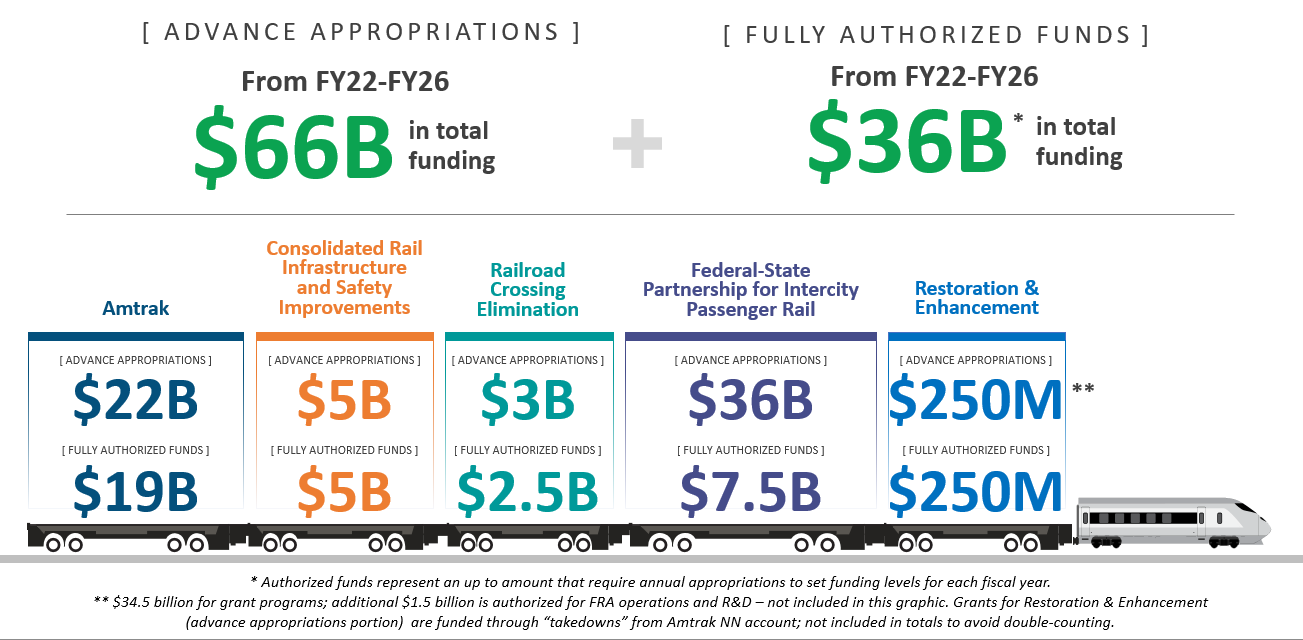 Railroads: Investment Prospects for the Modern Era