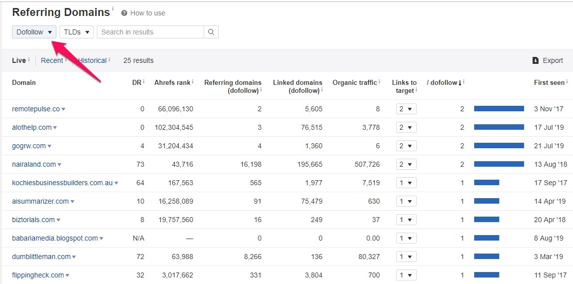 timesheet template dofollow domains