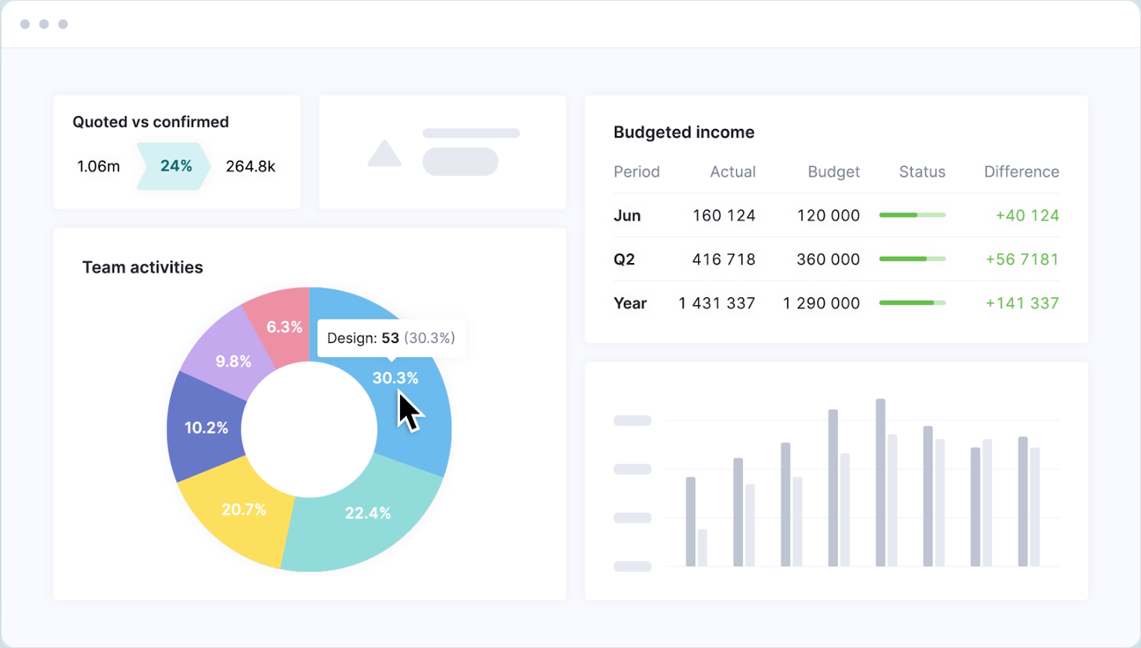 7 business budgeting tools for smart finance teams