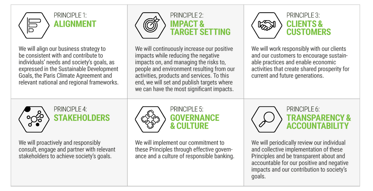 An infographic of the six Principles for Responsible Banking.