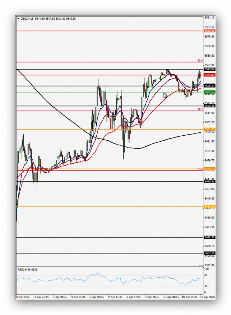 Compartirtrading Post Day Trading 2014-04-10 Dax15'
