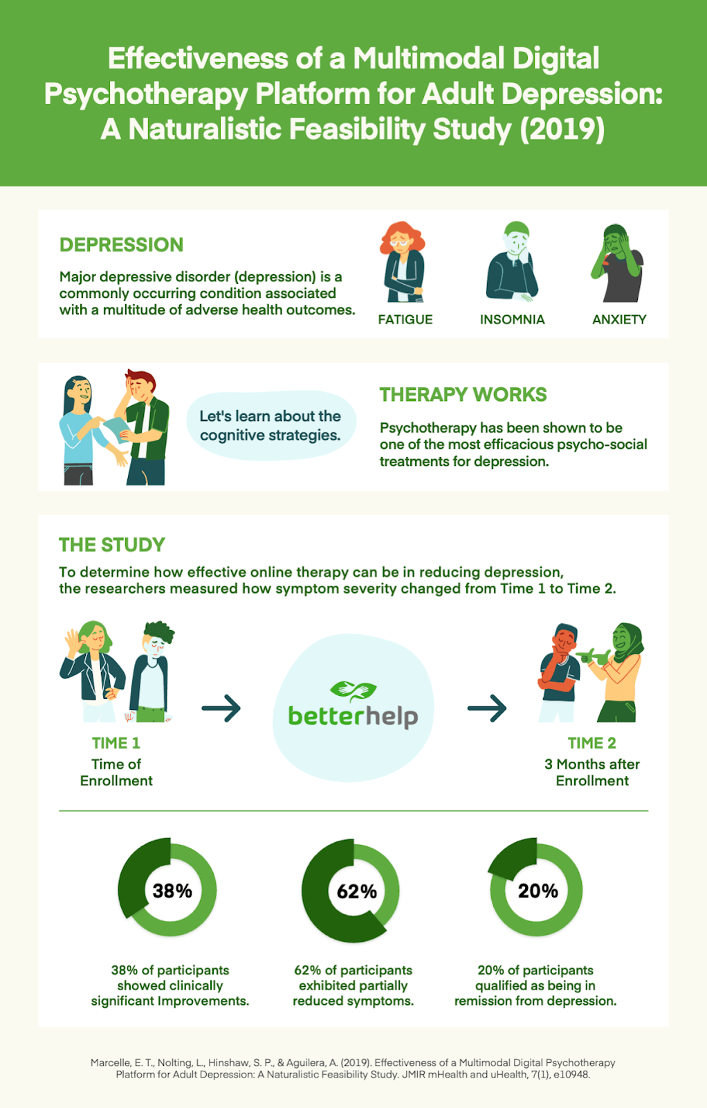 Counseling Services For Anxiety