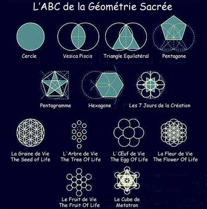 ABC de la géométrie sacrée