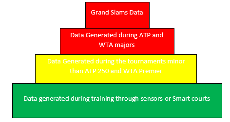 C:\Users\OLYMPIA\Desktop\Personal Andrea\UBITENNIS\T Data\Data_Context.PNG