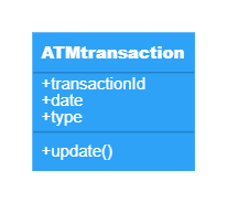 Class diagram for an ATM system:ATM class attributes and methods 