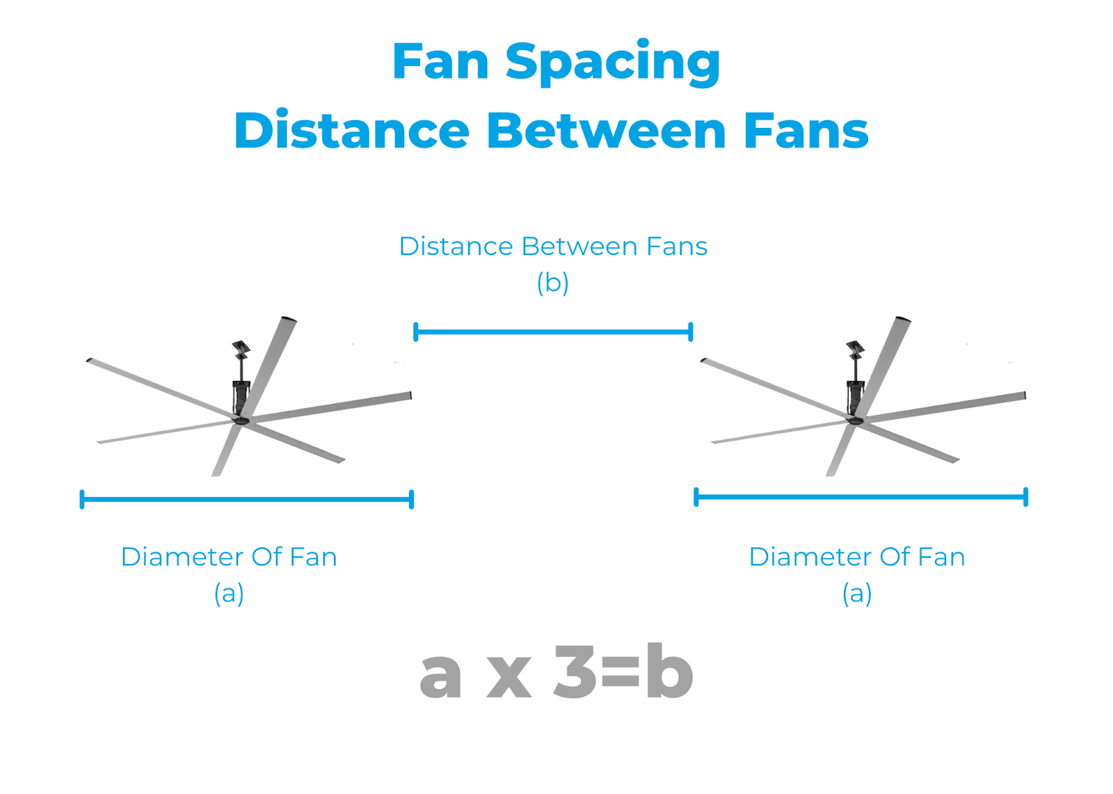 fan spacing guide