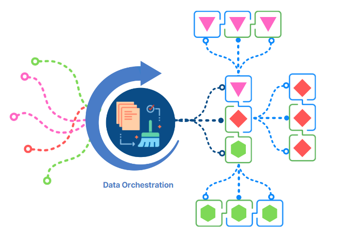 Data Orchestration, DataOps observability, data management operations