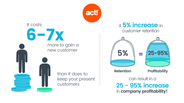 customer retention statistics