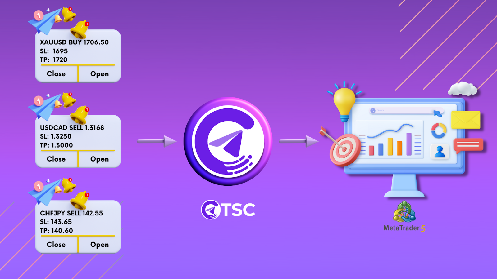 How Telegram Signal Copier Works