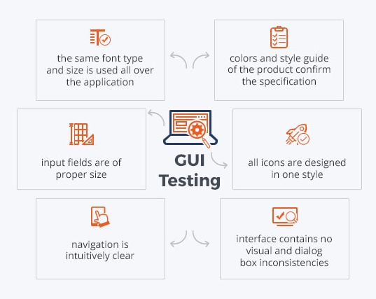 GUI Testing — What is Graphical User Interface Testing? - UTOR