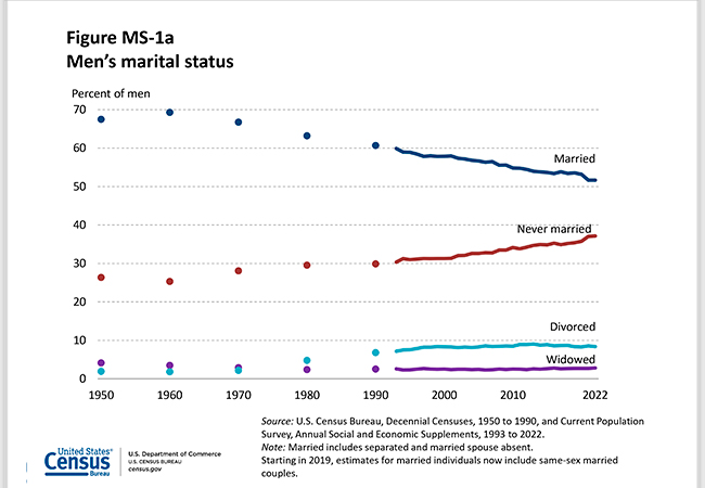 Mens-marital-status