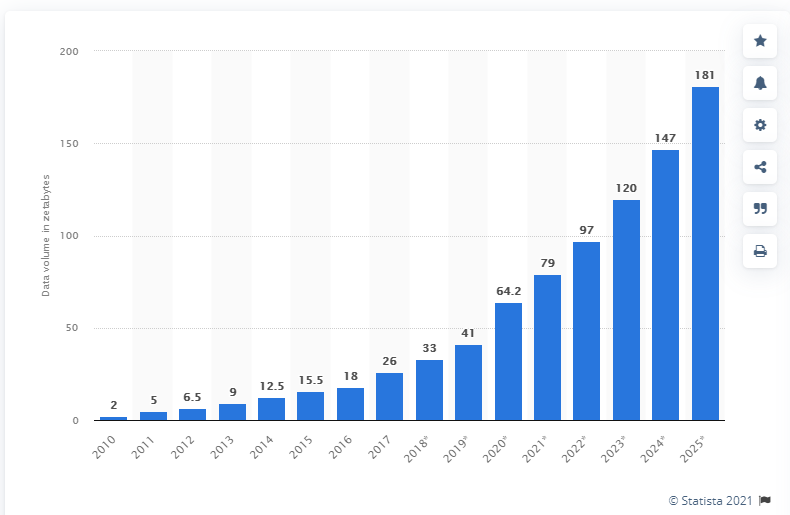 Data Analyst Salary In India