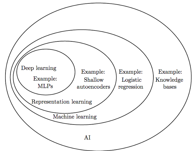 Deeplearning