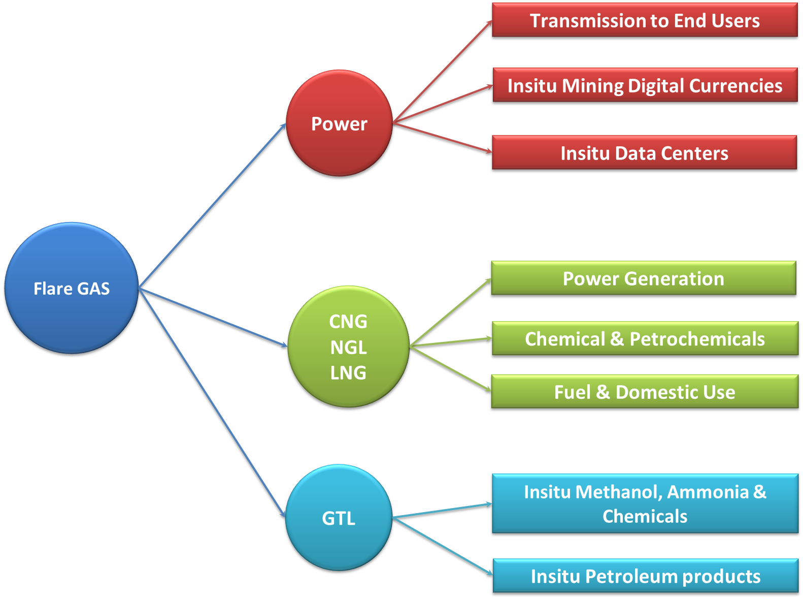 Diagram

Description automatically generated