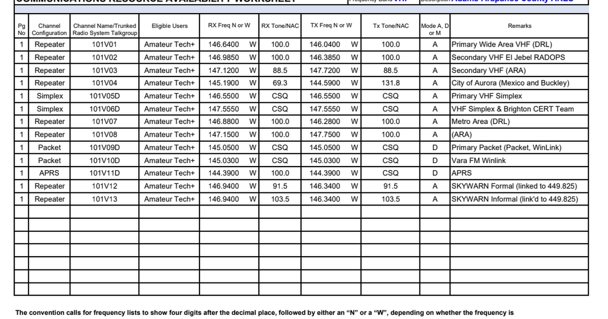 Ics form 217a comm resource avail worksheet acares pdf google drive