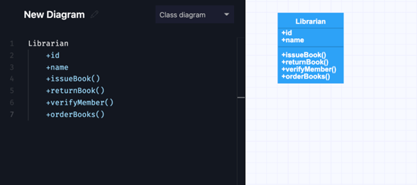 Class diagram for a Library Management system: Librarian class