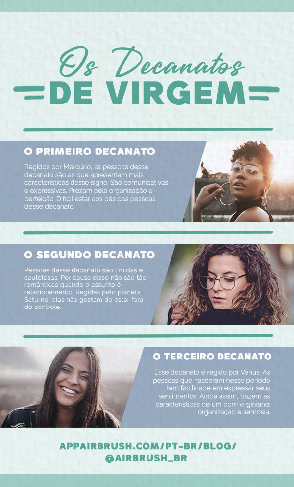 Infográfico com resumo dos decanatos de virgem