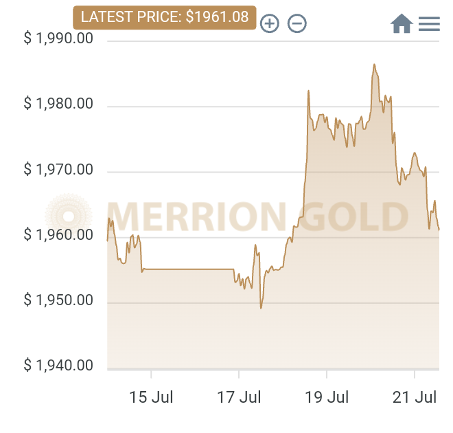 <strong>21/07/2023: This Week in Gold with Market Updates</strong>
