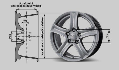 Felni vásárlási tanácsok | AH-WHEELS