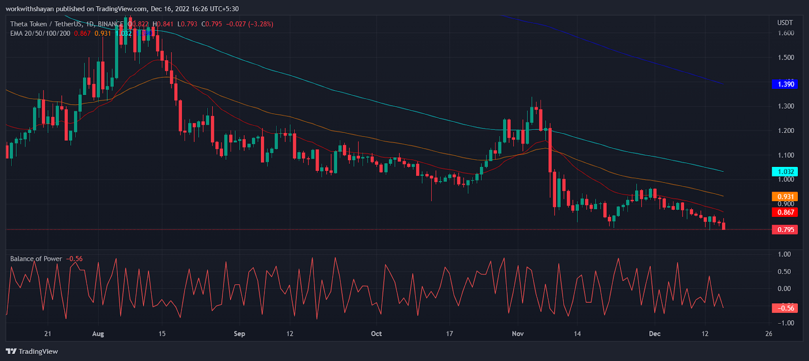Theta Price Prediction 2023-2031: Can THETA make you rich? 1