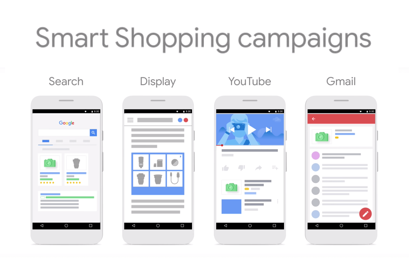 Smart shopping campaigns on a different platform
