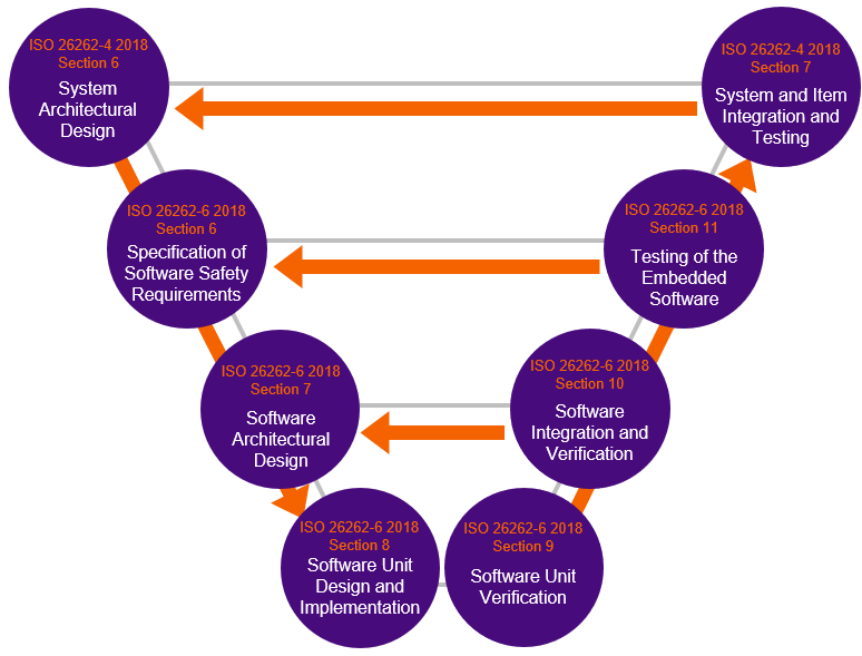 Diagram, bubble chart
Description automatically generated