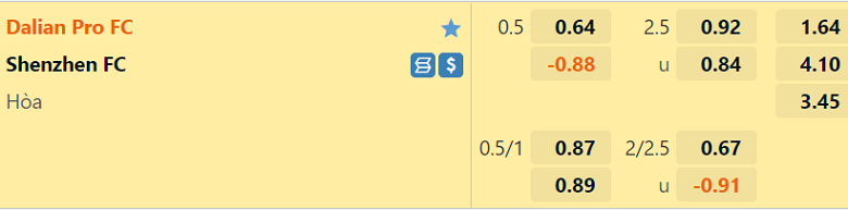 Nhận định, soi kèo Dalian Pro vs Shenzhen, 18h30 ngày 1/9: Thất vọng hàng thủ - Ảnh 4