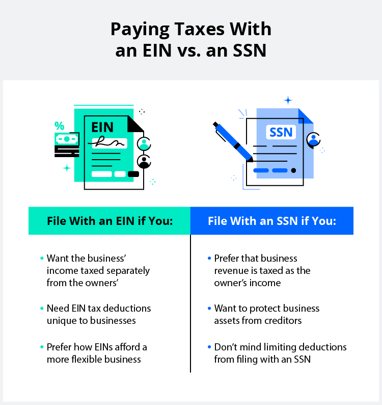 Does an LLC need an EIN? | LegalZoom