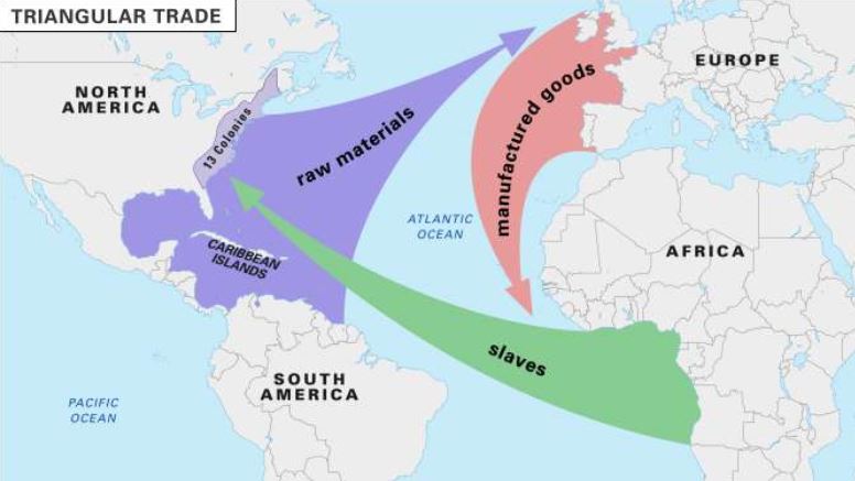 The triangular trade routes used for slavery and chocolate in colonial Europe