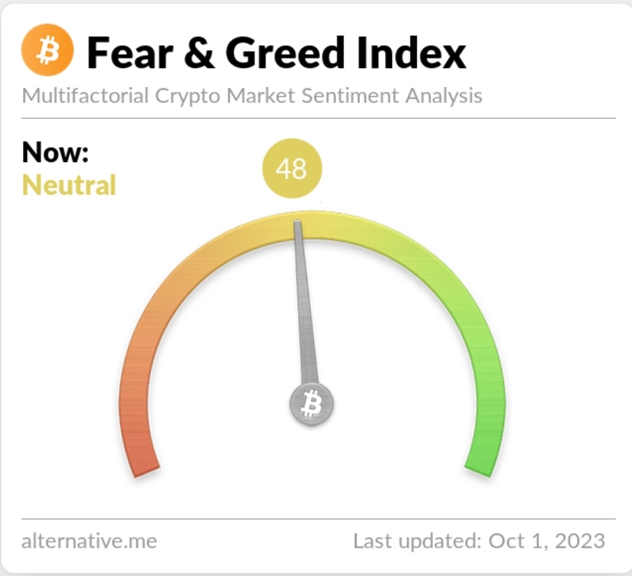 Bitcoin trade price pumps, as October acts as Uptober for Crypto market  5