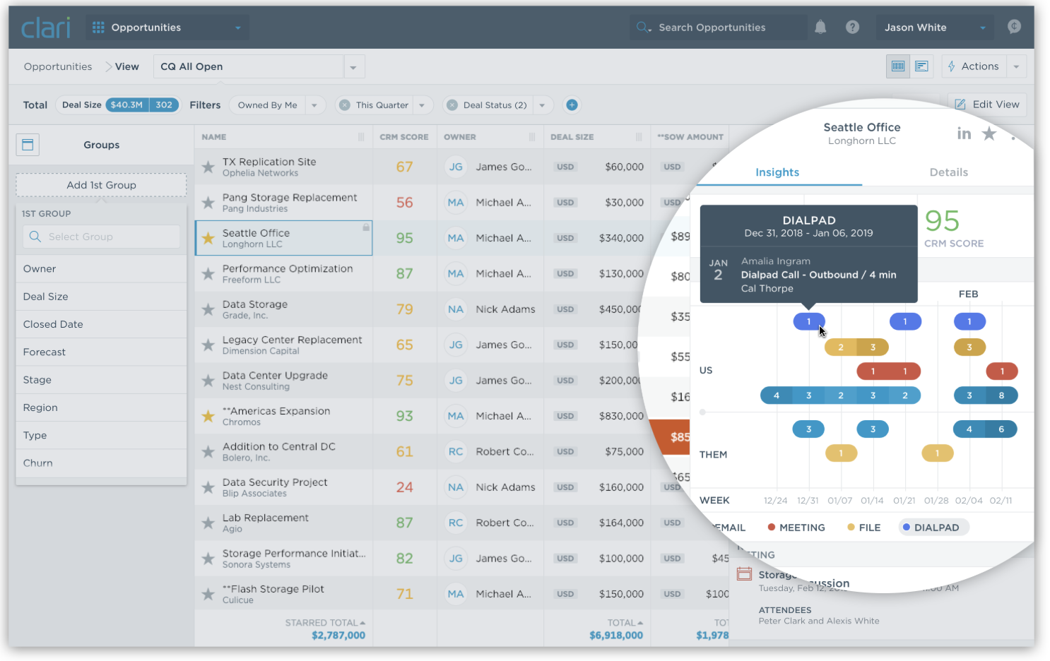 Screenshot of Clari report showing Dialpad activity for a sales opportunity