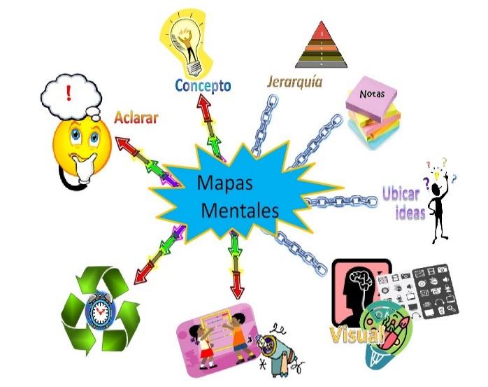 Resultado de imagen de cuadro mentales