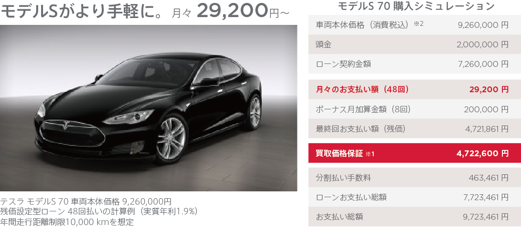 期間限定 買取価格保証率が最大51 キャンペーン開始 テスラジャパン