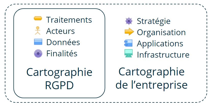 cartographie RGPD et de l'entreprise