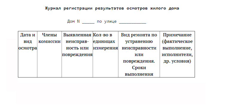 Журнал осмотра многоквартирного дома. Журнал осмотра общего имущества МКД. Журнал регистрации результатов осмотров. Журнал регистрации осмотров общего имущества МКД. Оформление результатов обследования