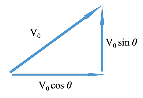 initial velocity