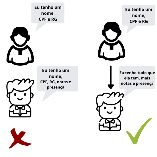 Exemplo do Liskov Substitution Principle na prática SOLID