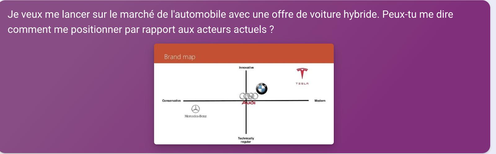 Analyse business voiture hybride